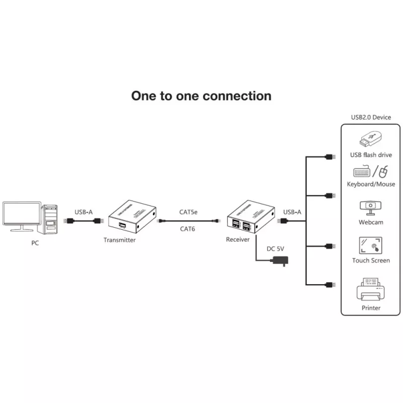 Techly IUSB-EXTEND1504P Extender USB trasmettitore e ricevitore