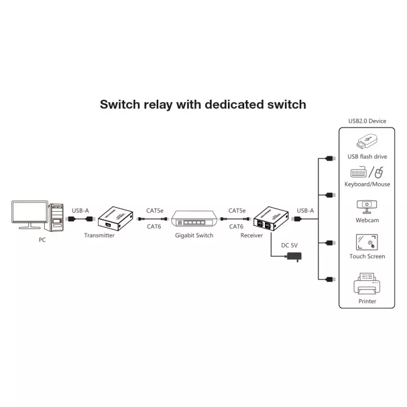 Techly IUSB-EXTEND1504P Extender USB trasmettitore e ricevitore