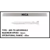 Set di mattoncini da costruzione Cobi Rafale C 551 pezzi modello COBl-5901