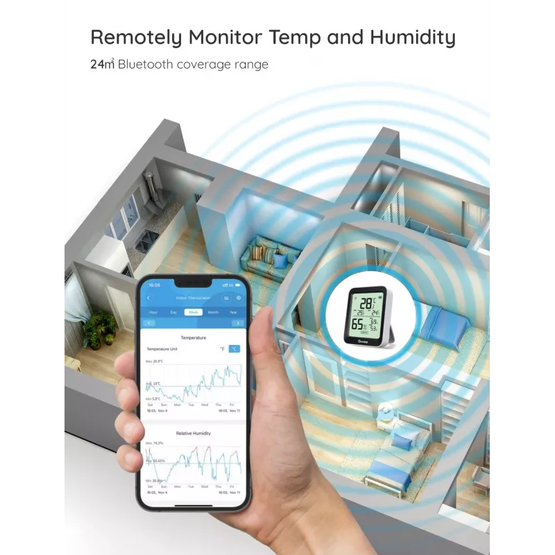 Govee H5075 sensore di temperatura e umidità per interni autonomo wireless