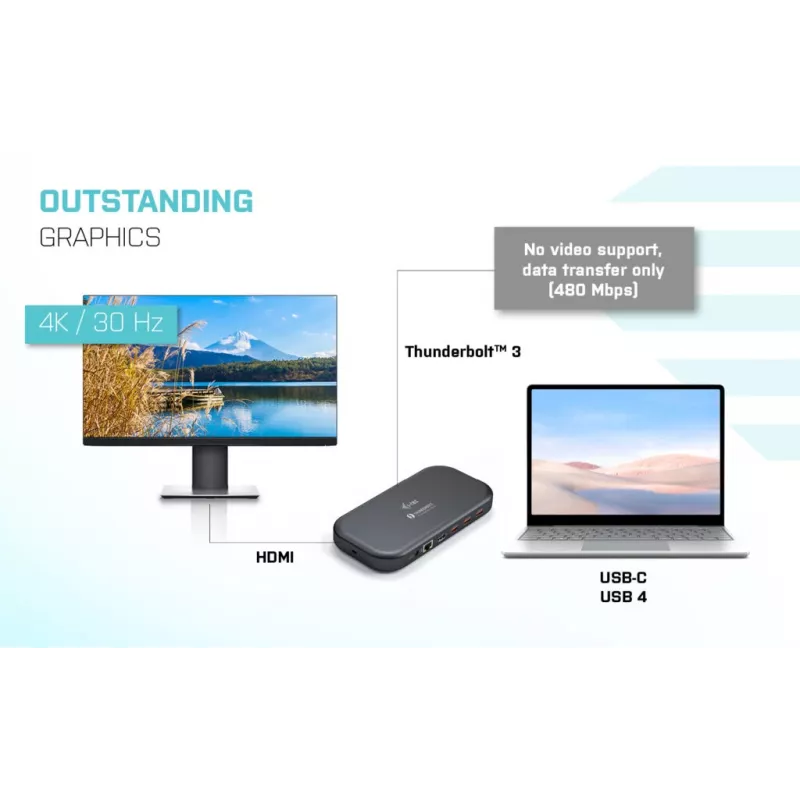 i-tec Thunderbolt 3/USB-C docking station dual-4K + cavo USB-C a DisplayPort (1,5 m) + alimentazione 60 W
