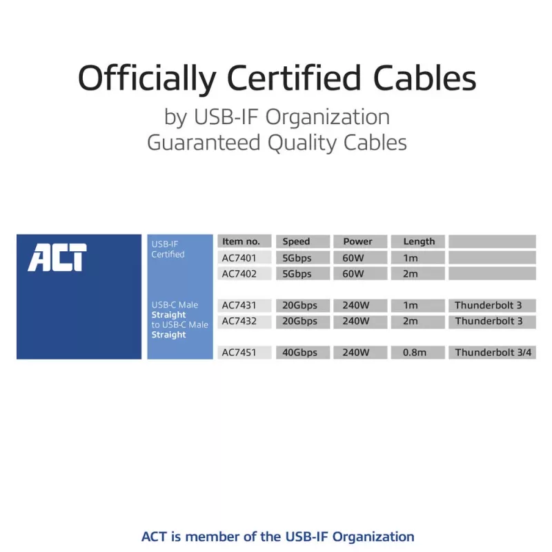 ACT cavo USB4 20Gbps 240W USB Type-C 2m nero certificato USB-IF