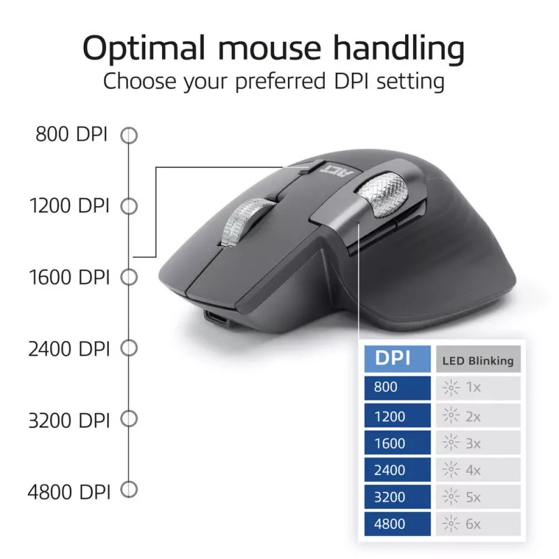 ACT AC5147 mouse wireless, Bluetooth/USB, clic silenzioso, 4800 DPI, grigio