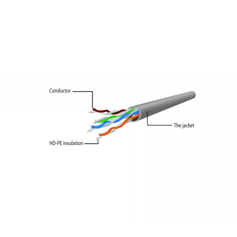 Cavo di rete Gembird PP6U-1.5M/R RJ-45 Cat6 1,5m rosso