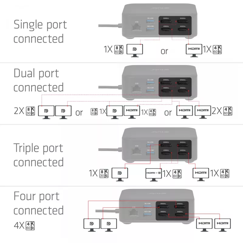 Docking station USB-C Quad DisplayLink CLUB 3D CSV-2542 — 2× DisplayPort 8K60Hz, 2× HDMI 4K60Hz, PD 100W, 2.5G Ethernet