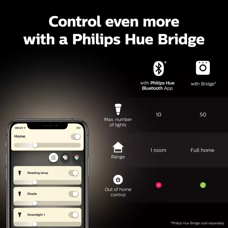 Philips Hue White A60 – lampadina smart E27 – 800 (confezione da 2)