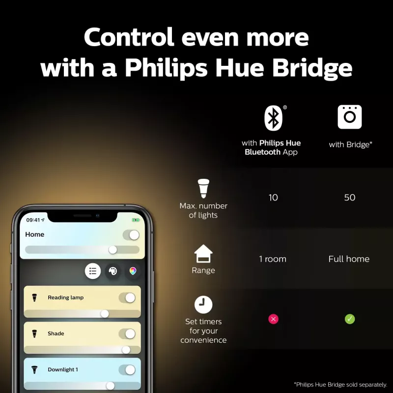Lampada intelligente Philips Hue White Candle E14, Bluetooth, 6 kWh/1000h, AC, bianco, dimensioni 72×55×174 mm