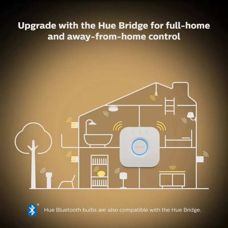 Lampada intelligente Philips Hue White Candle E14, Bluetooth, 6 kWh/1000h, AC, bianco, dimensioni 72×55×174 mm