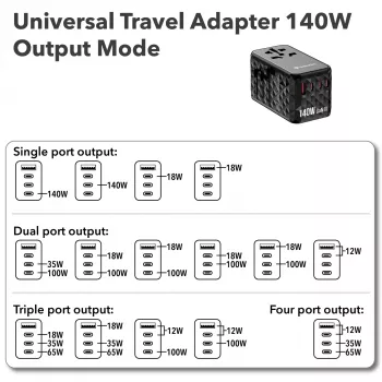 Verbatim UTA-10 140W GaN III adattatore universale da viaggio con 2 x USB-C PD 3.1 e QC 4+, 1 x USB-C PD 3.0 e 1 x porte USB-A QC 3.0