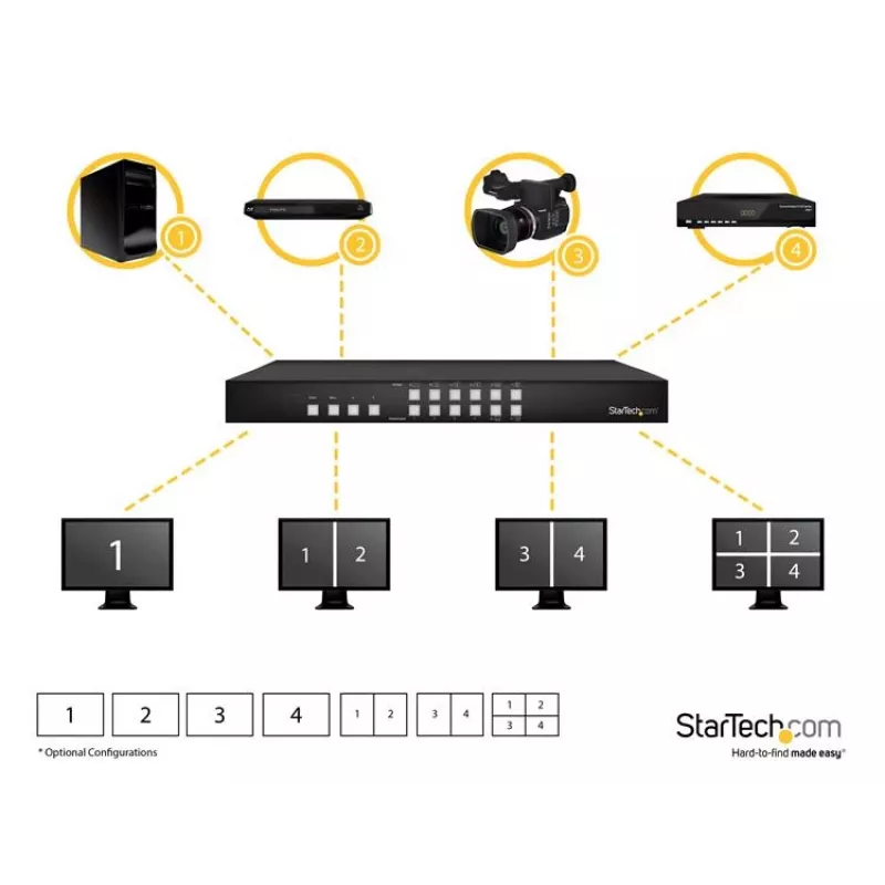 StarTech.com Switch matrice HDMI 4x4 con multiviewer picture-in-picture o videowall