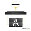 StarTech.com Switch matrice HDMI 4x4 con multiviewer picture-in-picture o videowall