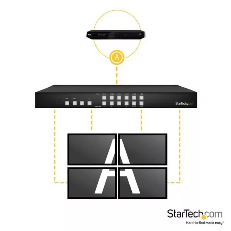 StarTech.com Switch matrice HDMI 4x4 con multiviewer picture-in-picture o videowall