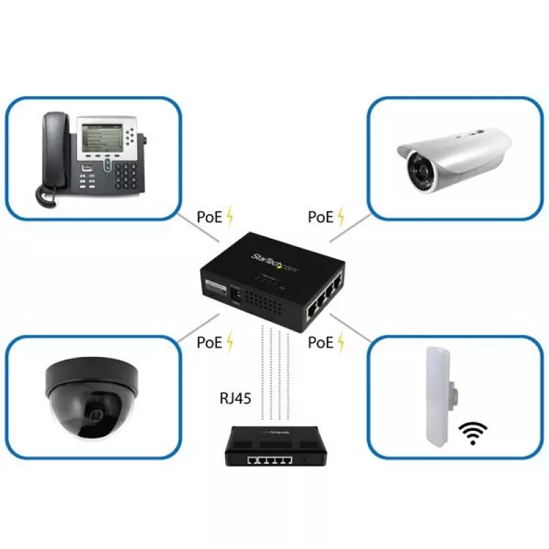 StarTech.com Midspan Gigabit a 4 porte – Iniettore PoE+ – 802.3at/af