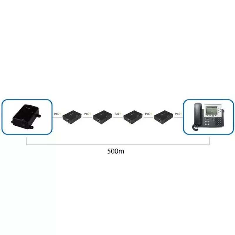 StarTech.com extender Gigabit PoE+ a 1 porta – 802.3at e 802.3af – 100 m
