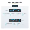 StarTech.com Kit extender HDMI over IP 4K con Video Control App, AV over IP scalabile con supporto videowall AVoIP