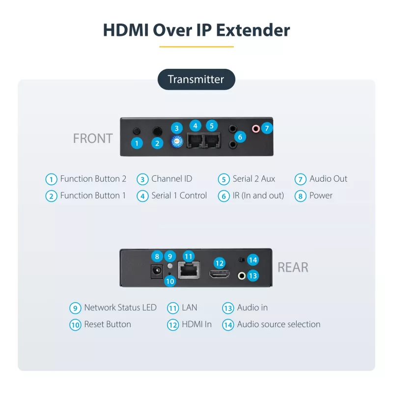 StarTech.com Kit extender HDMI over IP 4K con Video Control App, AV over IP scalabile con supporto videowall AVoIP