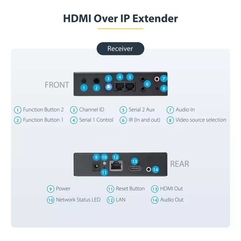 StarTech.com Kit extender HDMI over IP 4K con Video Control App, AV over IP scalabile con supporto videowall AVoIP