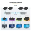 StarTech.com Kit extender HDMI over IP 4K con Video Control App, AV over IP scalabile con supporto videowall AVoIP