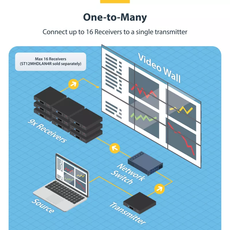 StarTech.com Kit extender HDMI over IP 4K con Video Control App, AV over IP scalabile con supporto videowall AVoIP