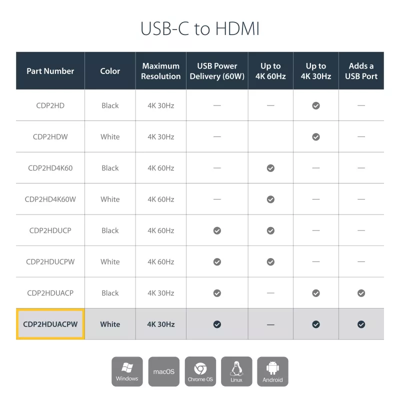 StarTech.com Adattatore USB-C a HDMI 2.0 con Power Delivery – convertitore video USB Type-C a HDMI 4K 60Hz – porta di ricarica passante PD 60W – compatibile Thunderbolt 3 – bianco