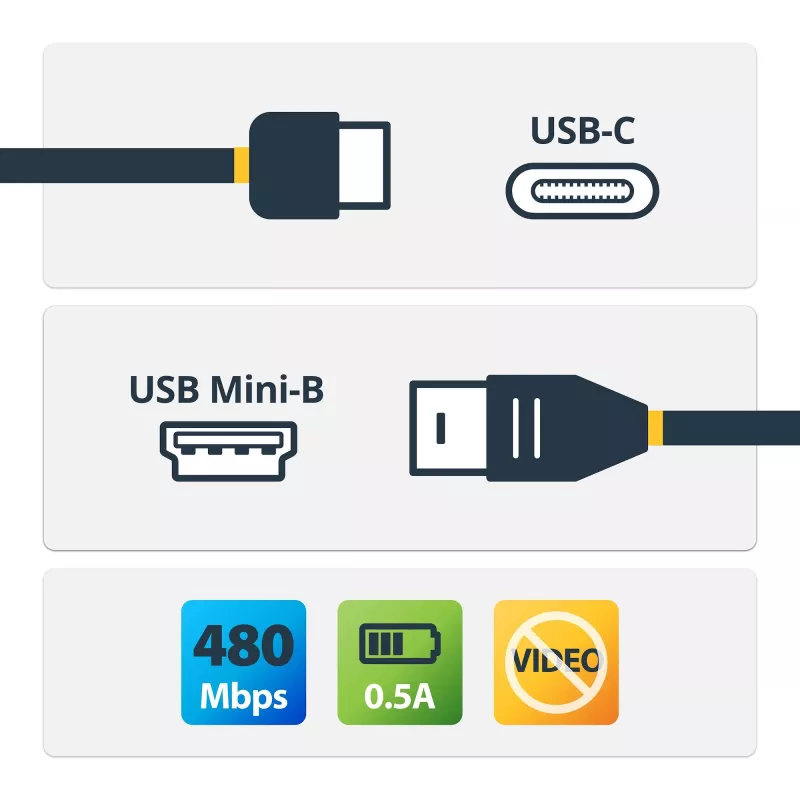StarTech.com Cavo USB-C a Mini-USB – M/M – 2 m – USB 2.0