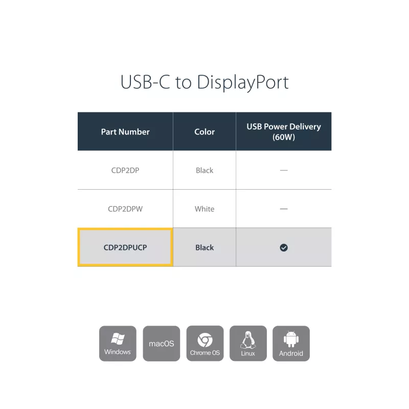 StarTech.com Adattatore USB-C a DisplayPort con Power Delivery – 4K 60Hz HBR2 – Convertitore video USB Type-C a monitor DP 1.2 con ricarica – 60W PD Passthrough – compatibile Thunderbolt 3