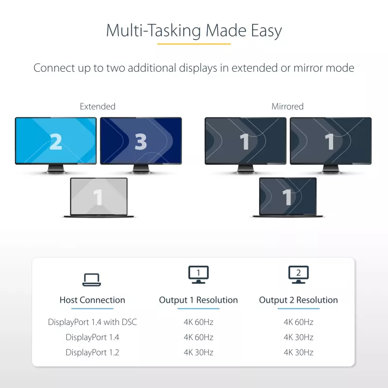 StarTech.com Hub MST DP a doppio HDMI - Doppio HDMI 4K 60Hz - Adattatore multi-monitor DisplayPort con cavo da 30 cm - Hub Multi Stream Transport DP 1.4, DSC | HBR3 - Splitter DP a HDMI