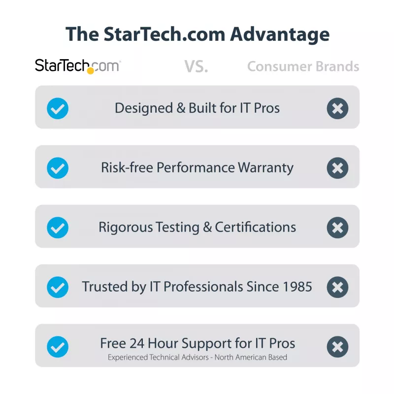 StarTech.com scheda seriale PCI Express a 2 porte, scheda seriale dual port PCIe a RS232 (DB9), UART 16C1050, staffe Low/Full Profile, COM Retention, per Windows/Linux