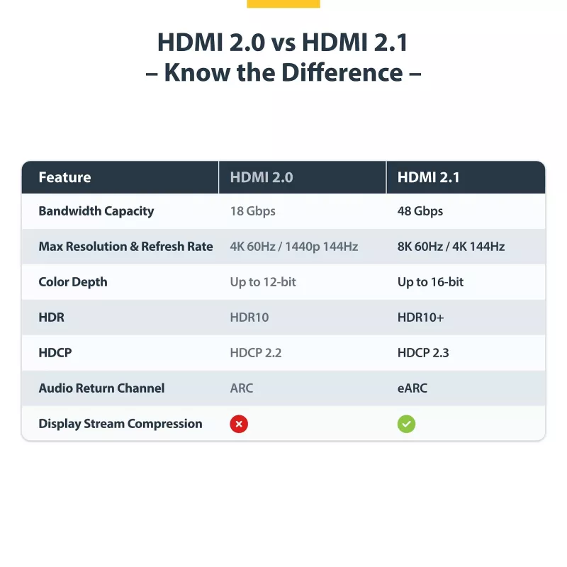 StarTech.com HDMI21-CBL-8K60-50CM Cavo HDMI 0,5 m HDMI Type-A (standard) nero