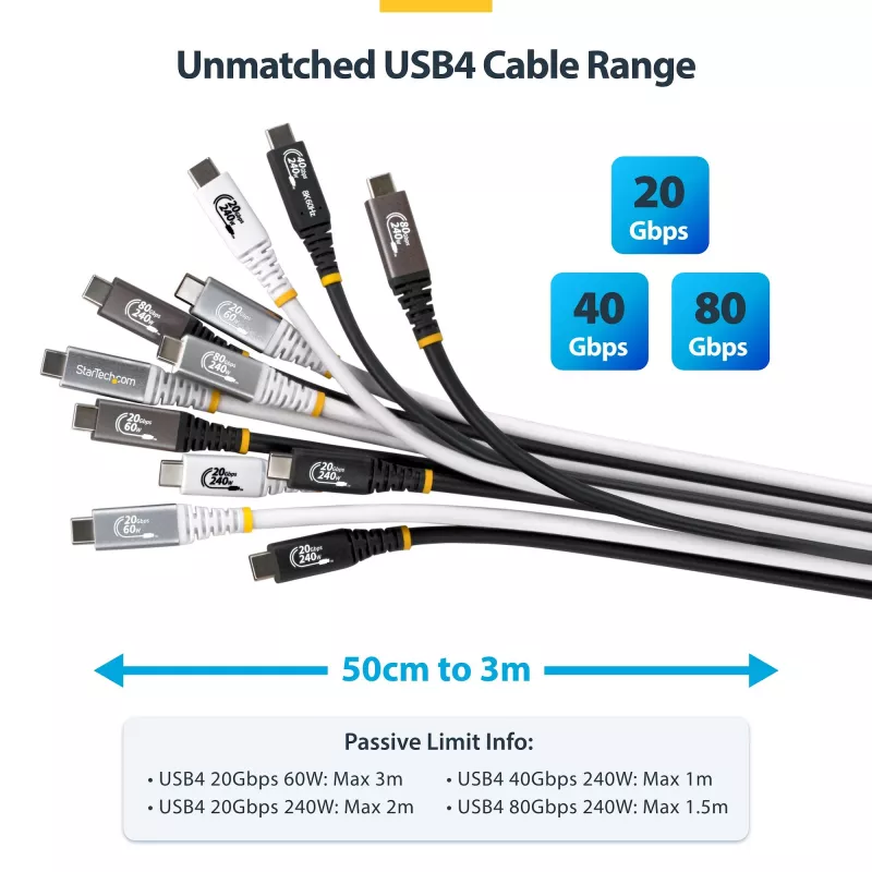 StarTech.com cavo USB4 da 3 m (10ft), 20 Gbit/s, cavo USB-C certificato USB-IF, 60W PD, 4K 120Hz DP 2.1, guaina in TPE, cavo USB-C nero