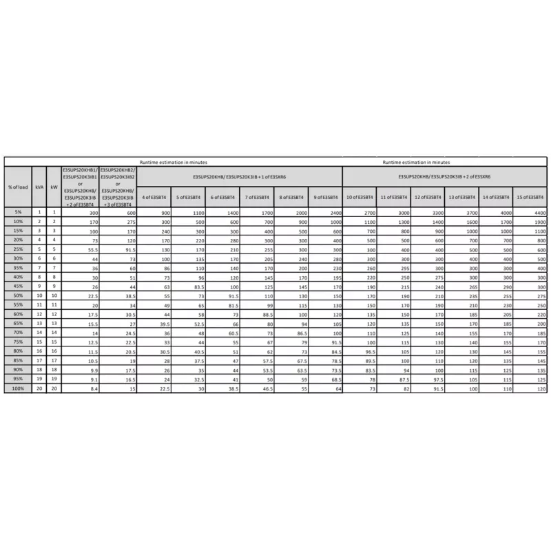 APC Easy 3S gruppo di continuità (UPS) doppia conversione E3SUPS20KHB
