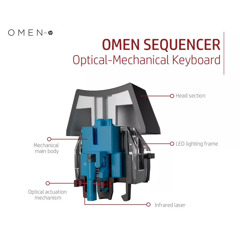 HP OMEN by Sequencer tastiera