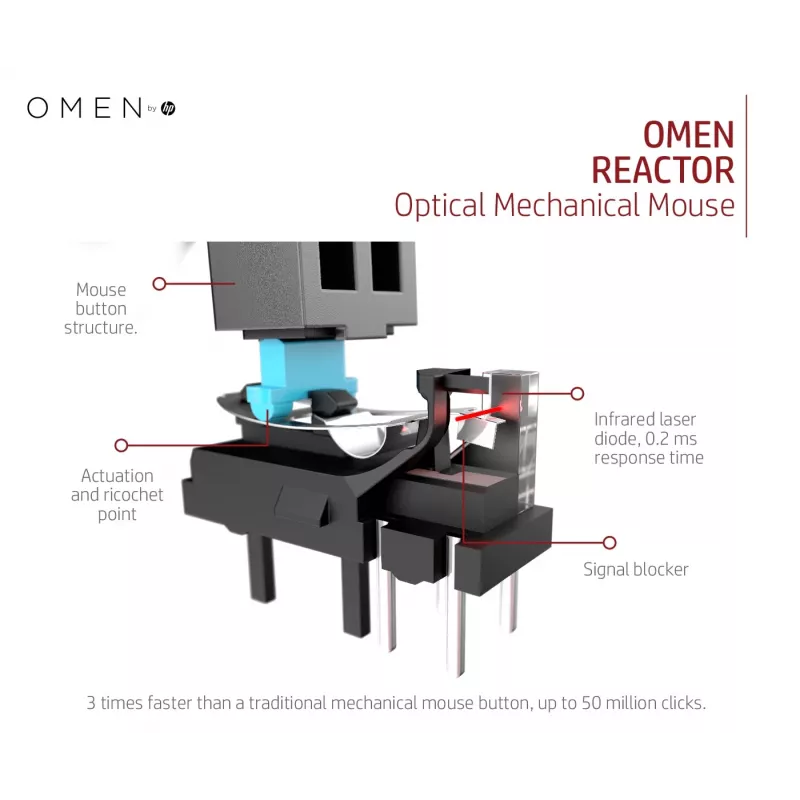 HP OMEN by Reactor mouse, per destrorsi, ottico, USB Type-A, 16000 DPI, 0,2 ms, nero