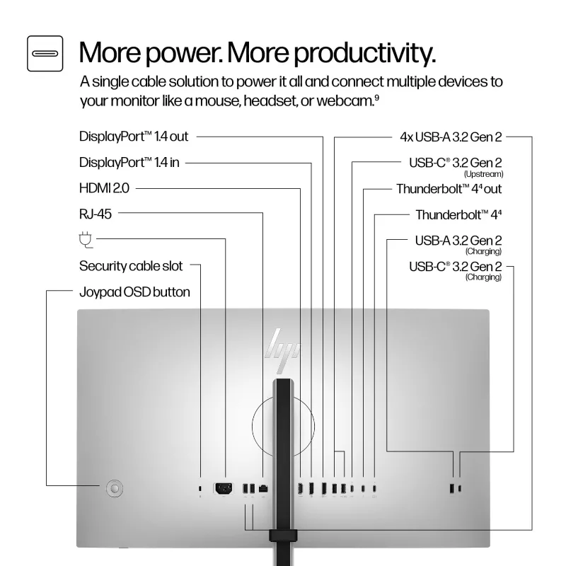 Monitor HP Series 7 Pro 27 pollici QHD Thunderbolt 4 – 727pu