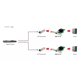 LevelOne scheda di rete Gigabit Fiber PCIe, 1 x SFP, interna, cablata, PCI Express, fibra ottica, 1000 Mbit/s, alluminio