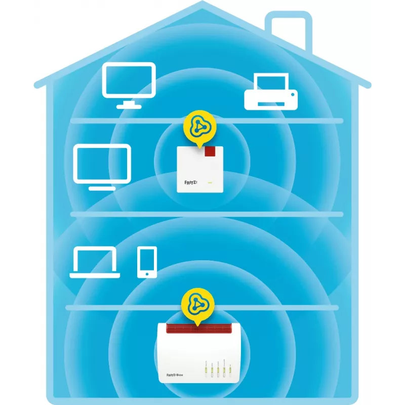 Range extender wireless AVM FRITZ!Repeater 600 Edition International — 2,4 GHz, 600 Mbit/s, 802.11b/g/n, WPA2