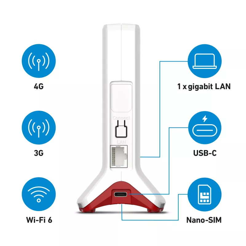 FRITZ!Box 6825 4G International router WLAN Gigabit Ethernet single band (2,4 GHz) bianco