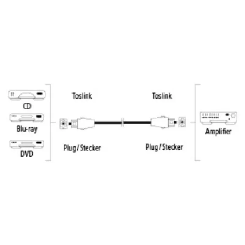 Hama ODT M/M 3 m cavo in fibra ottica/InfiniBand TOSLINK nero