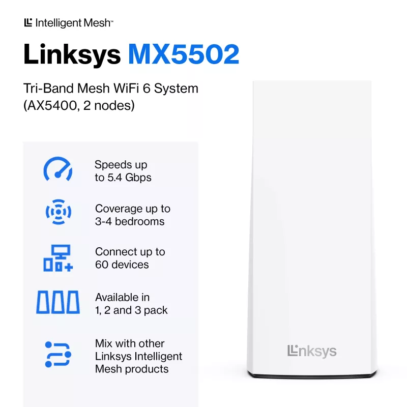 Linksys AX5400 Whole Home Mesh WiFi 6 Sistema Dual-Band, confezione da 2