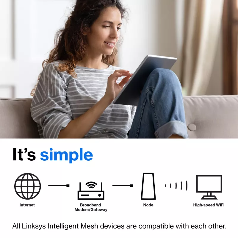 Linksys AX5400 Whole Home Mesh WiFi 6 Sistema Dual-Band, confezione da 2