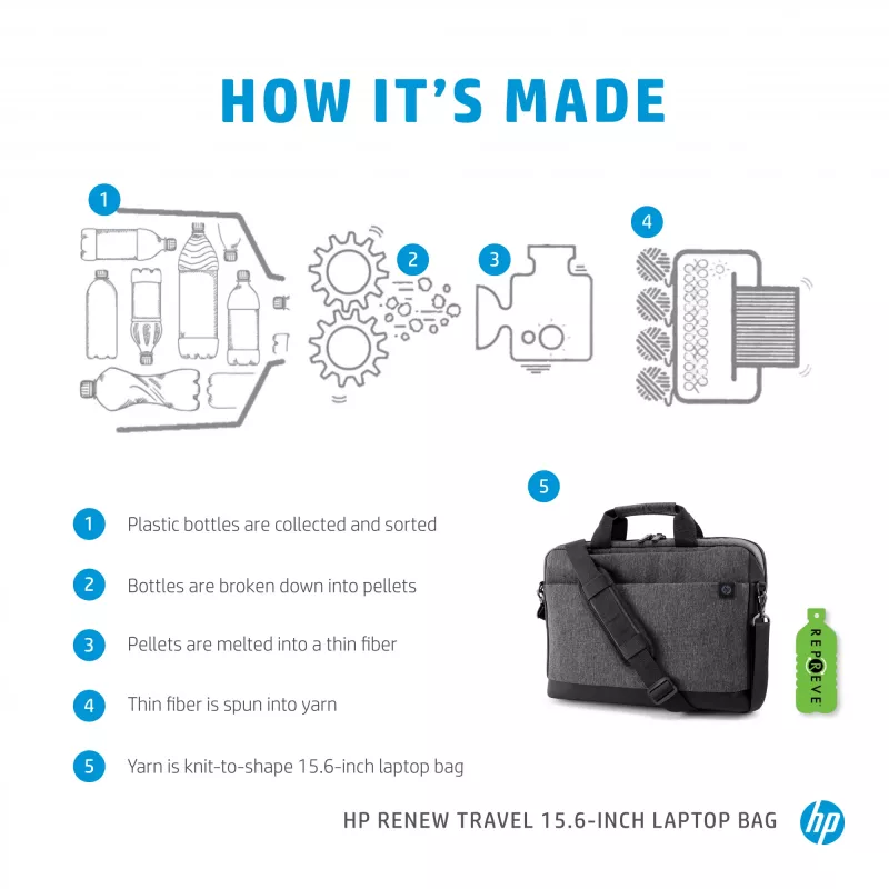 Borsa per laptop HP Renew Travel 15,6