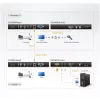 Extender console ATEN CE350