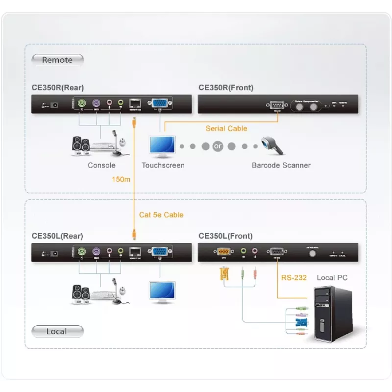 Extender console ATEN CE350