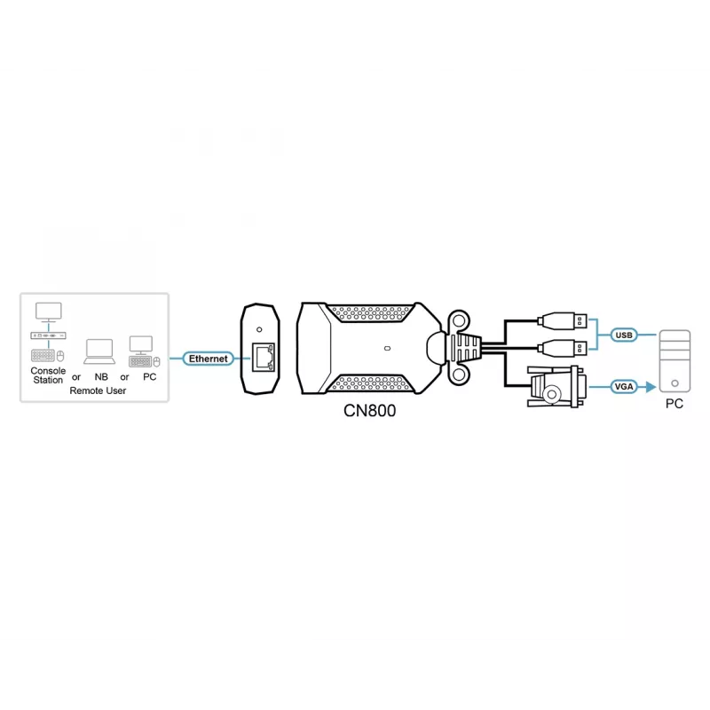 KVM over IP mini ATEN USB VGA, 1920 x 1200 pixel, Ethernet LAN, 3,47 W, nero, viola