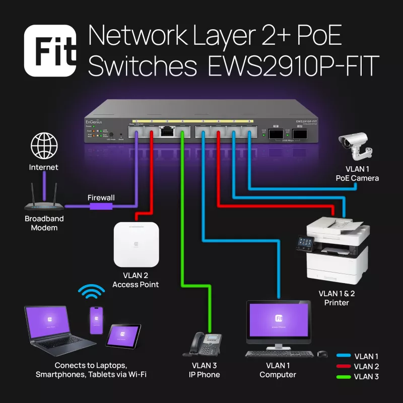 Switch managed EnGenius FitSwitch 8 PoE 8x porte Gigabit Ethernet