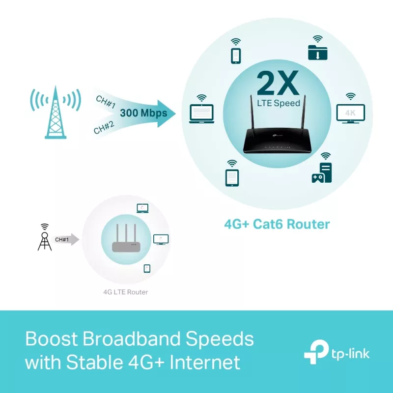 TP-Link MR550 router wireless Gigabit Ethernet dual band (2,4 GHz / 5 GHz) 4G