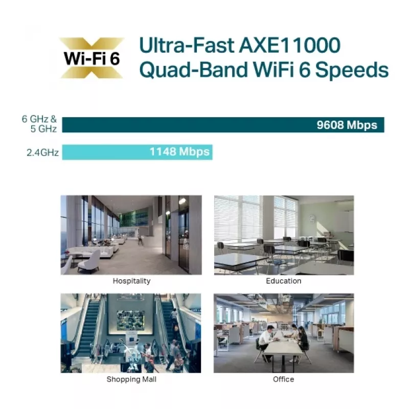 Access Point TP-Link Omada AXE11000 da montaggio a soffitto Quad-Band WiFi 6E