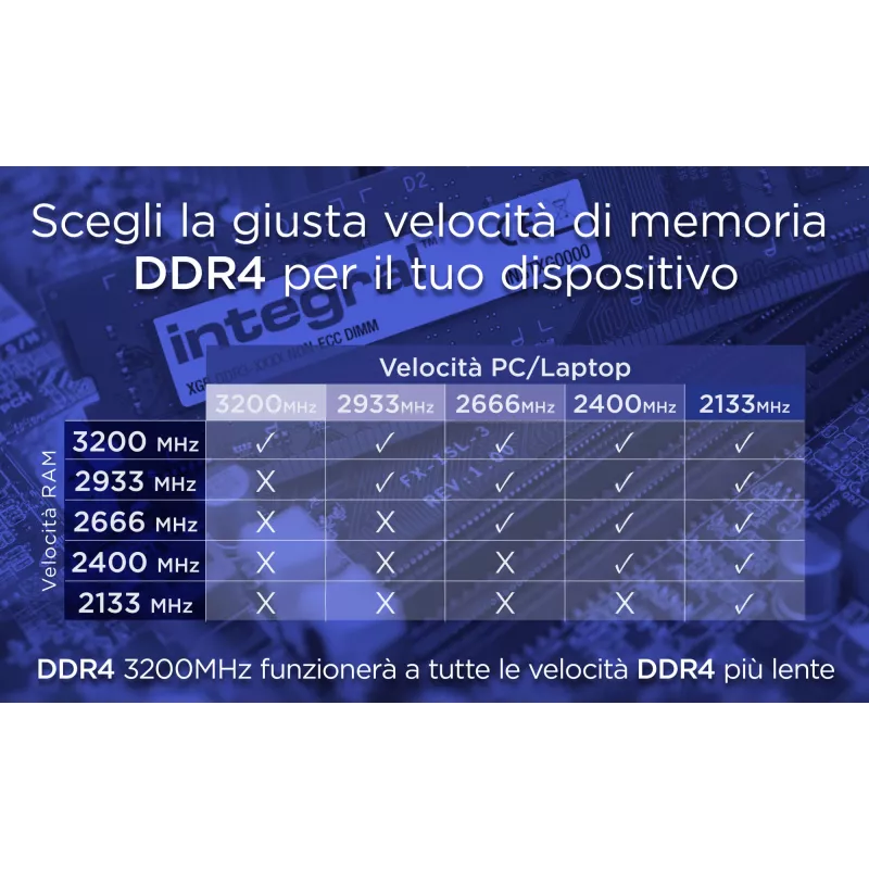 Integral 8GB MODULO RAM PER LAPTOP DDR4 3200MHZ PC4-25600 SENZA BUFFER NON-ECC SODIMM 1.2V 1GX8 CL22