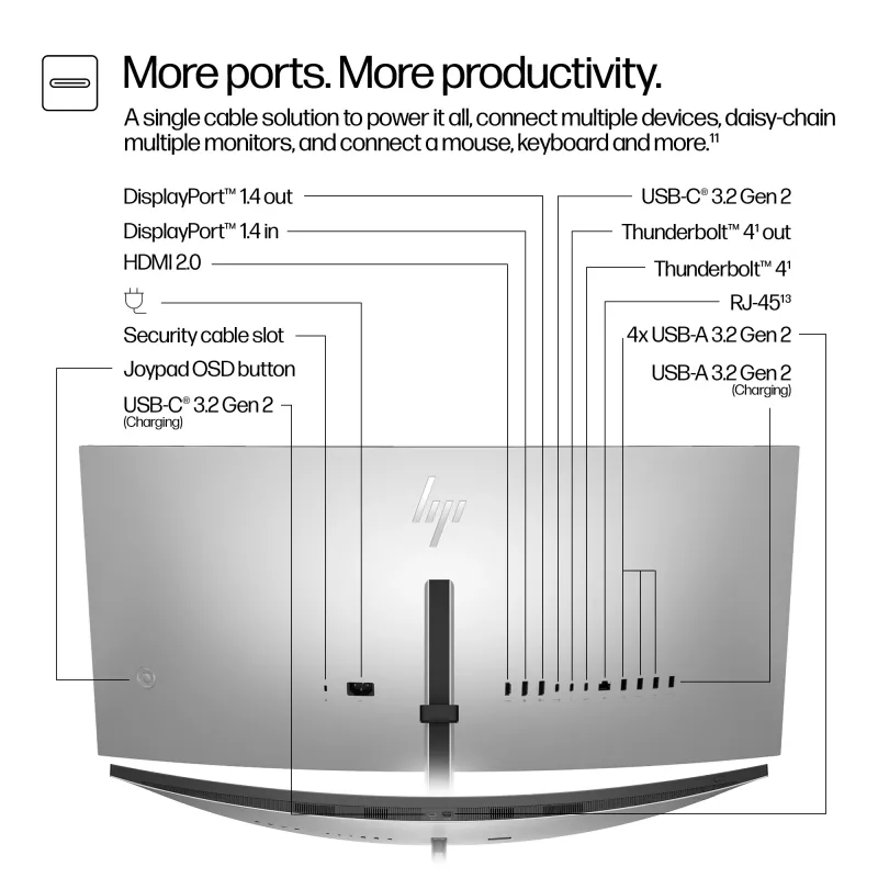 Monitor per conferenze HP Series 7 Pro 34