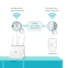 TP-Link TL-WPA7617 KIT 1200 Mbit/s Ethernet LAN Wi-Fi bianco 2 pz.